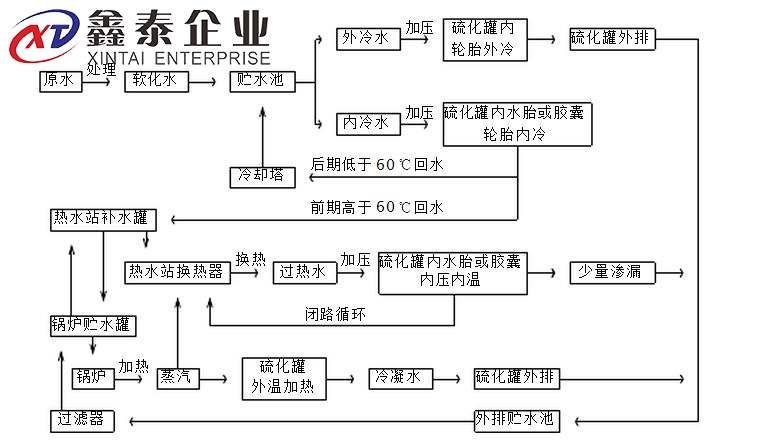 蒸汽91成人抖音原理圖